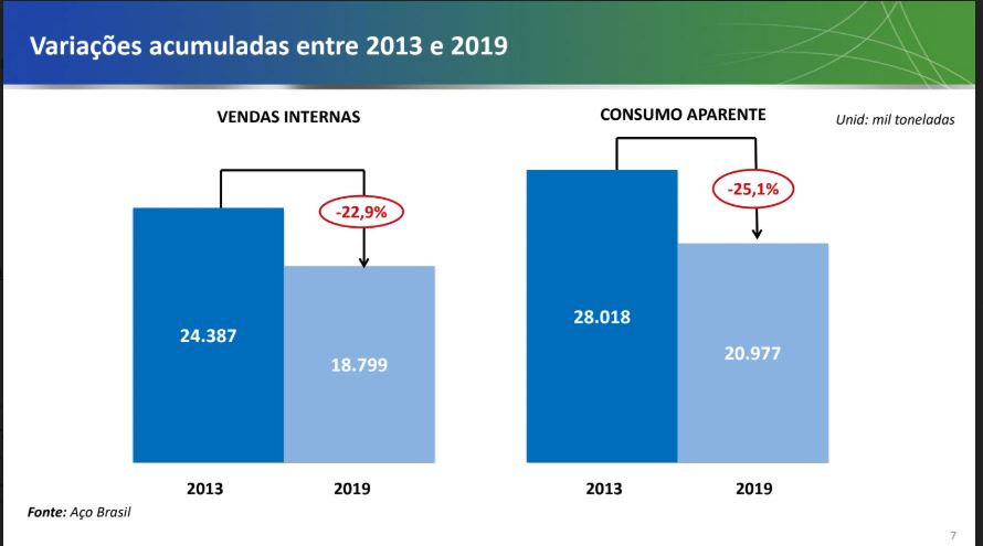 Perdi meu dados, ainda dá pra jogar? – Zero