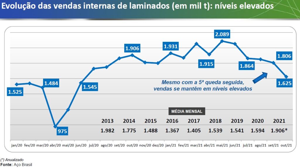 Desempenho da pequena indústria cresce no segundo trimestre, Portal  Siderurgia Brasil
