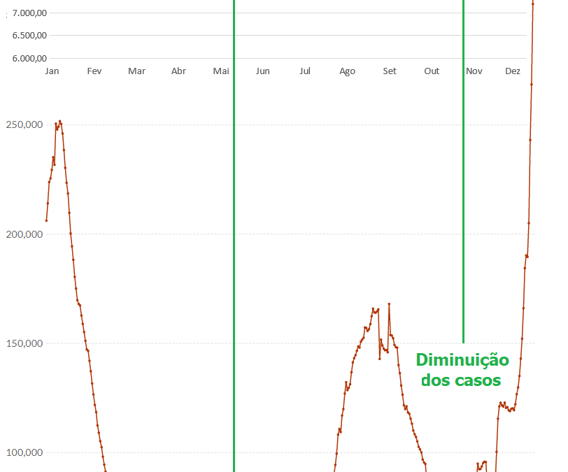 Como o “Fique em casa” interferiu nos preços das commodities