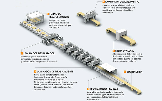 Usiminas – Cubatão comemora recordes