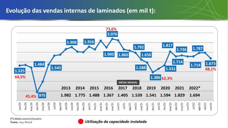 Desempenho da pequena indústria cresce no segundo trimestre, Portal  Siderurgia Brasil